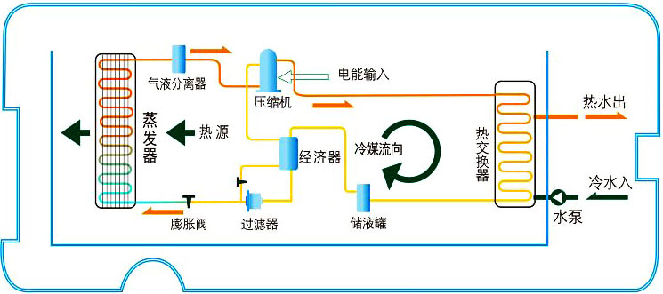 空氣能熱水器工作原理|空氣源熱泵熱水器原理圖解、視頻演示