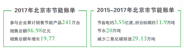 空氣能節能新潮流，補貼引領綠色消費