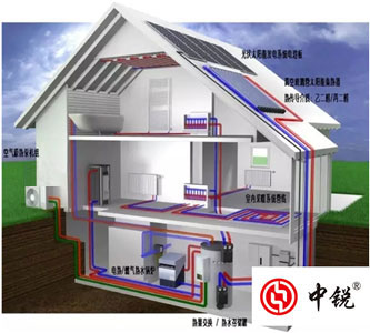 專家強烈推薦空氣能多聯供系統，但是你知道空氣能熱泵技術的起源嗎？