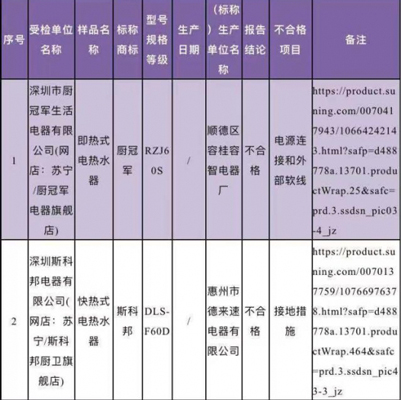 廣東省深圳市市場監督管理局抽檢電熱水器，竟有10%的產品不合格